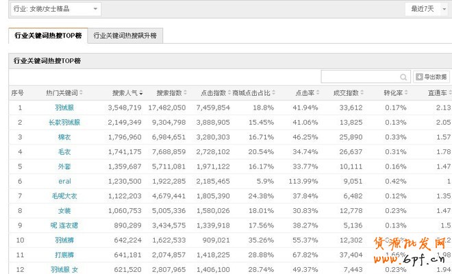 成長(zhǎng)中小賣家的選款真相