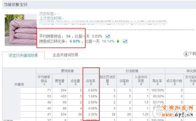 小C店精細化運營-讓你免費流量飛起來3