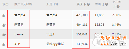 真正的引爆流量,鉆展投放就應該這樣做4