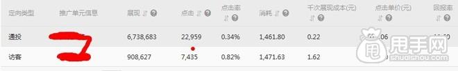 鉆展實(shí)操：從尋找定向、測(cè)試投放開(kāi)始11