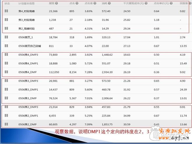 鉆展實(shí)操：從尋找定向、測(cè)試投放開(kāi)始6