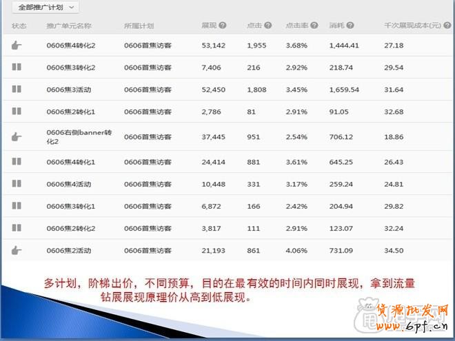 鉆展實(shí)操：從尋找定向、測(cè)試投放開(kāi)始9