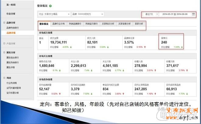 鉆展實(shí)操：從尋找定向、測(cè)試投放開(kāi)始1