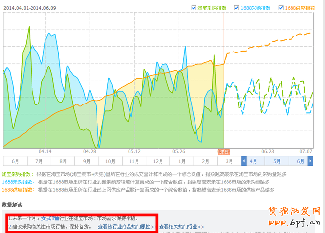 直通車技巧,小投資也能玩轉大流量2