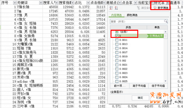 直通車技巧,小投資也能玩轉大流量8
