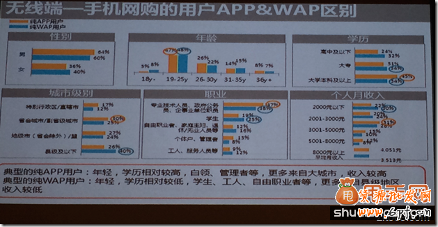 你錯過了2014無線端直通車的玩法技巧嗎？1