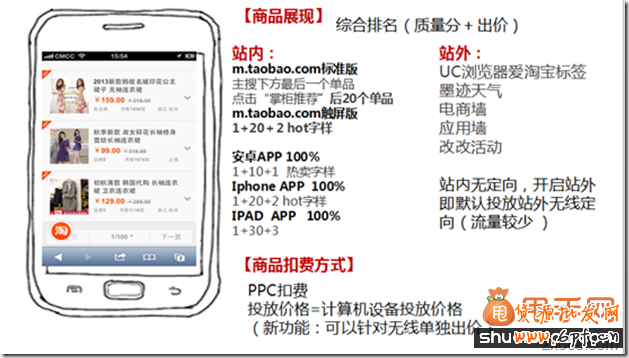 你錯過了2014無線端直通車的玩法技巧嗎？4
