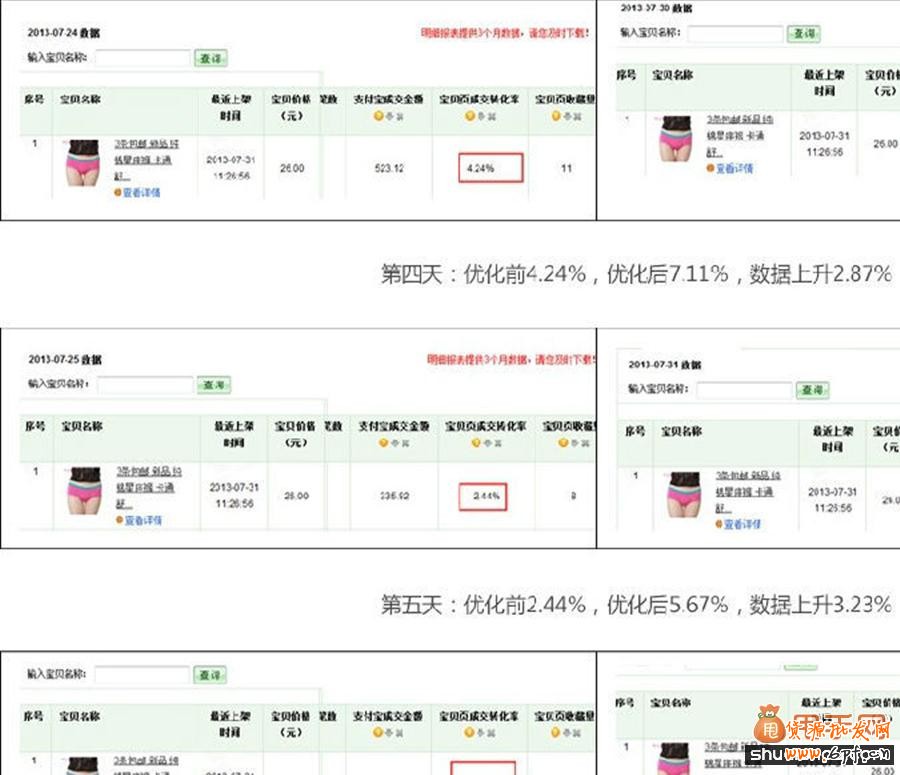寶貝詳情頁促進轉換率飆升