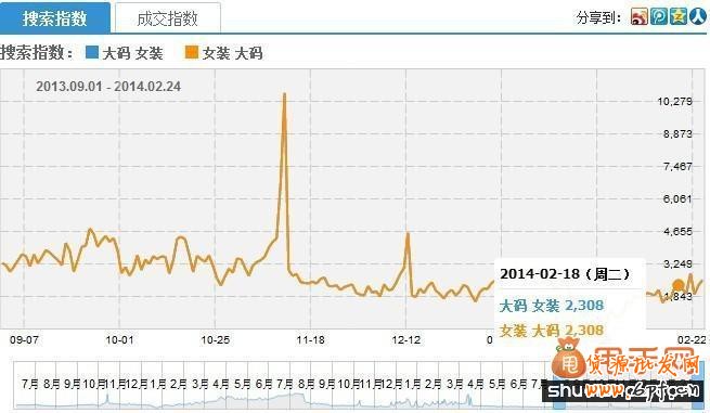 淘寶寶貝標題優化其實很不簡單2