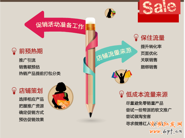 網(wǎng)店促銷 網(wǎng)店促銷