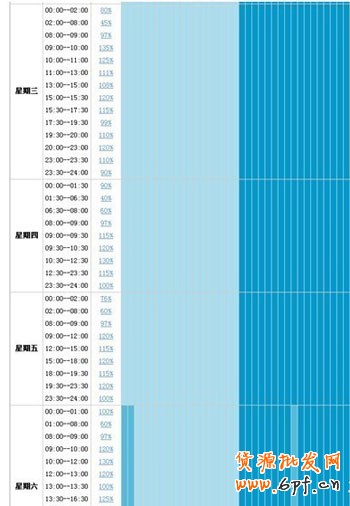 開直通車的三個誤區，你走進哪個誤區了？