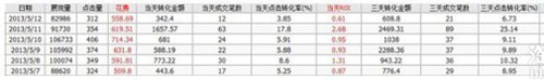 開直通車的三個誤區，你走進哪個誤區了？