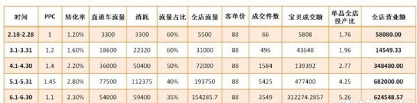 開直通車的三個誤區，你走進哪個誤區了？