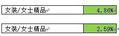 如何發(fā)現(xiàn)爆款