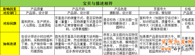 從DSR評(píng)分談規(guī)則下店鋪運(yùn)營(yíng)