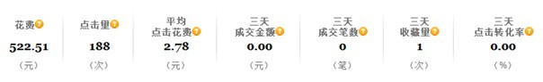 直通車推廣幾大誤區(qū)