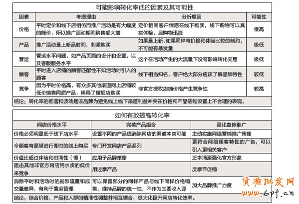 大賣(mài)家們的惆悵和煩惱