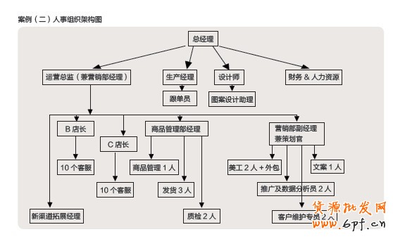 大賣(mài)家們的惆悵和煩惱