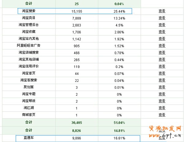 淘寶賣家經(jīng)驗