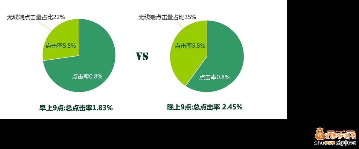 開直通車養詞技巧助你提高質量得分2