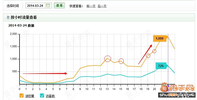 開直通車養詞技巧助你提高質量得分4