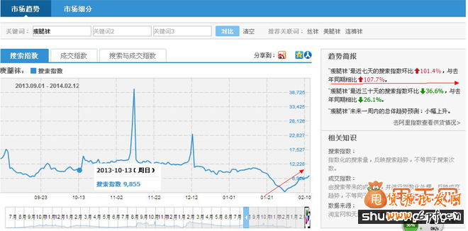 直通車標(biāo)題優(yōu)化速降PPC速升ROI