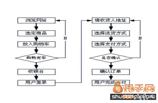 干貨:手把手教你做關(guān)聯(lián)營銷4