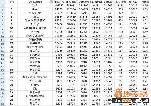 寶貝標題優化:選詞組詞技巧4