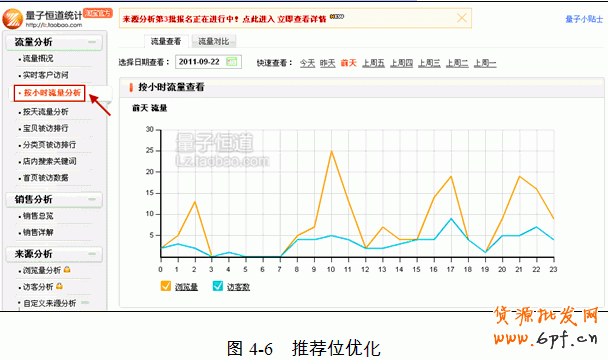 淘寶搜索排名的終極優化