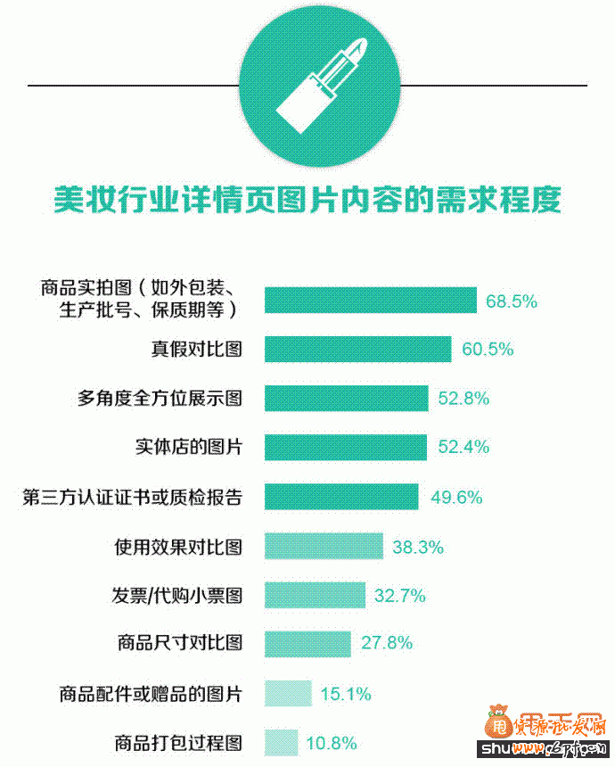 網店詳情頁制作遵循的邏輯歸納
