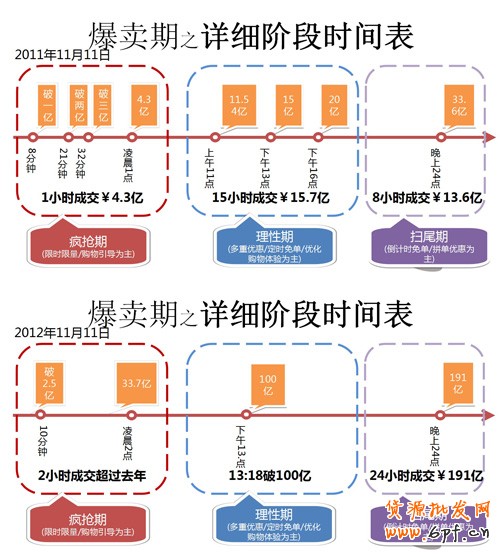 雙十一專題系列：甩手掌柜教你玩轉大促