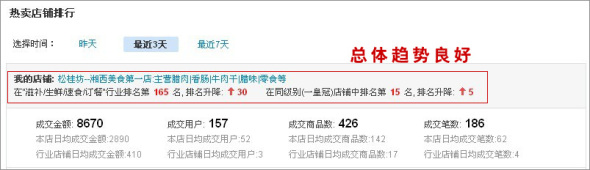 數據魔方