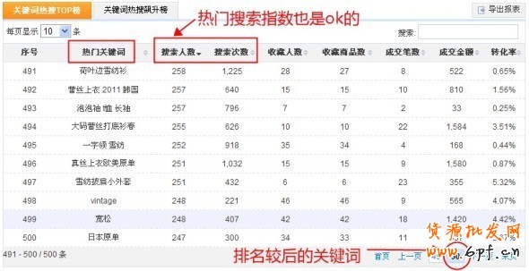 數據魔方