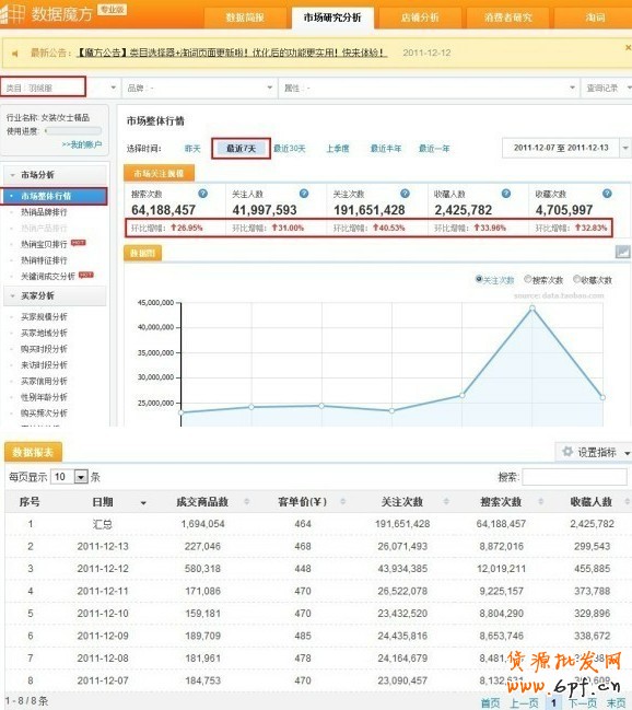 數據魔方