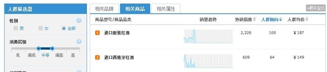 淘寶指數