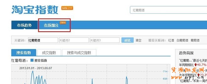 淘寶指數