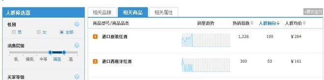 淘寶指數