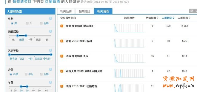 淘寶指數