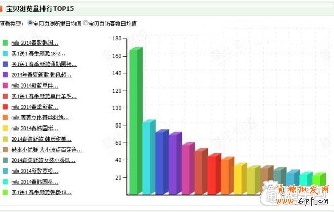 教你用量子恒道-店鋪經(jīng)診斷店鋪沒銷量的原因11