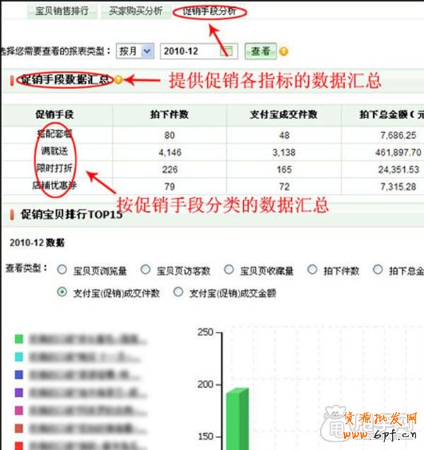 量子恒道-店鋪經怎么用,全功能解讀系列(中)10