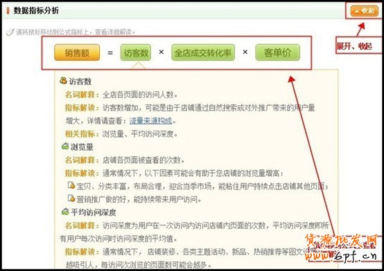 量子恒道-店鋪經怎么用,全功能解讀系列(中)