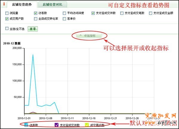 量子恒道-店鋪經怎么用,全功能解讀系列(中)3