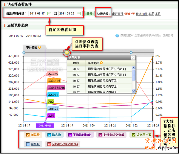 量子恒道-店鋪經怎么用,全功能解讀系列(中)12