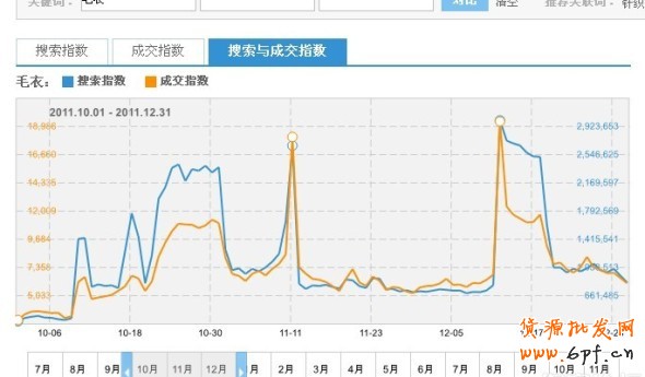 淘寶指數(shù)