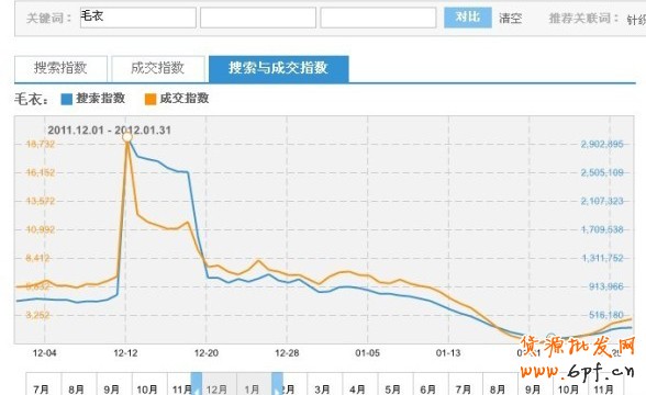 淘寶指數(shù)