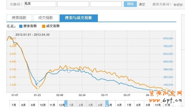淘寶指數(shù)