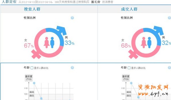 淘寶指數