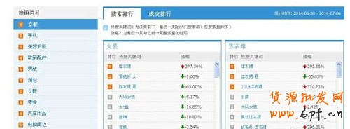淘寶指數(shù)