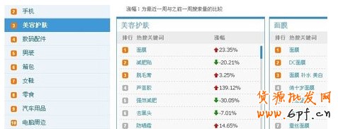 淘寶指數(shù)
