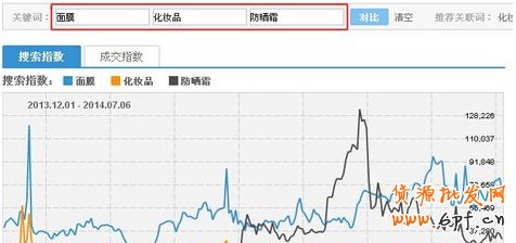 淘寶指數(shù)